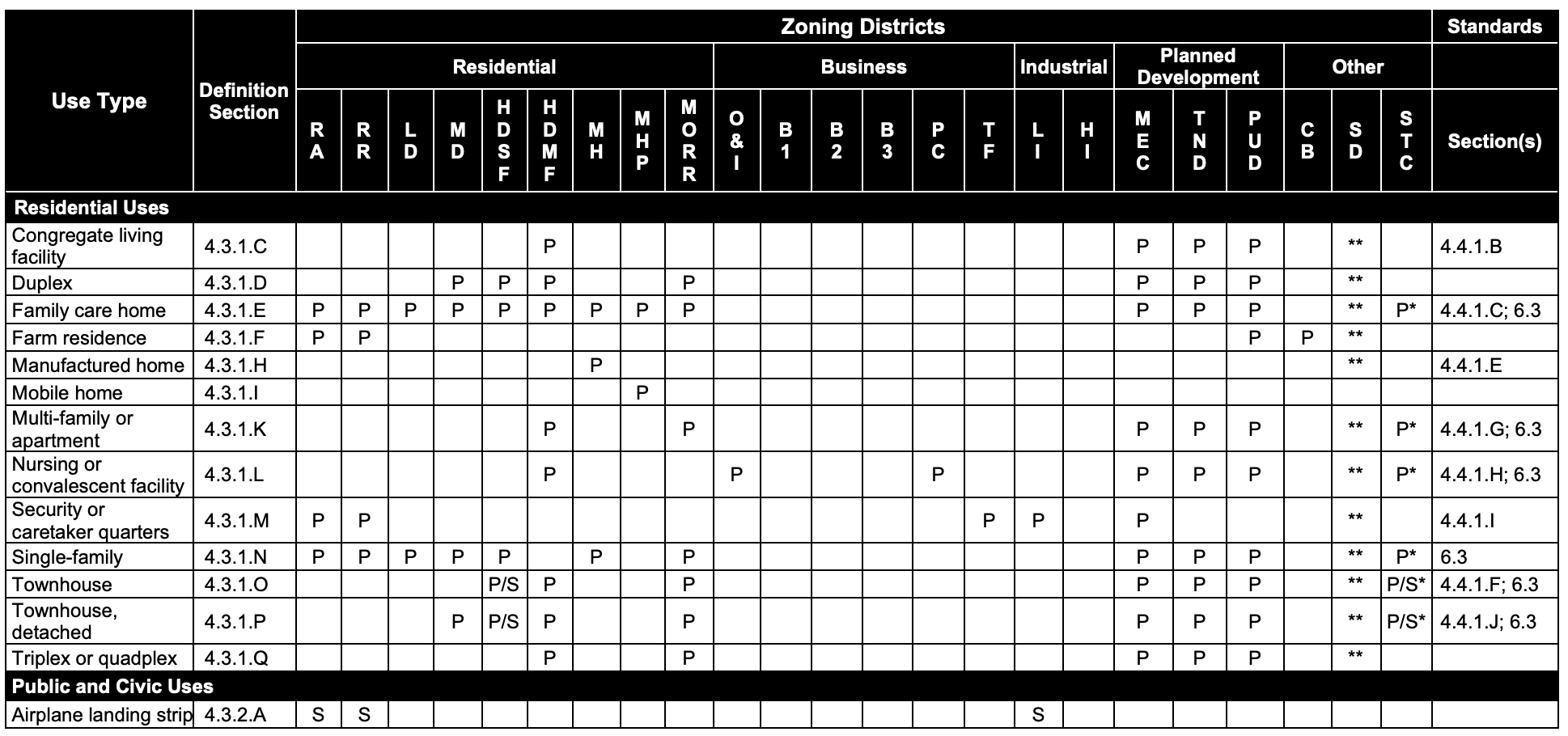 Screenshot 2026-10-21 at 4.21.20 PM Apex UDO 4.2 Use Table Excerpt