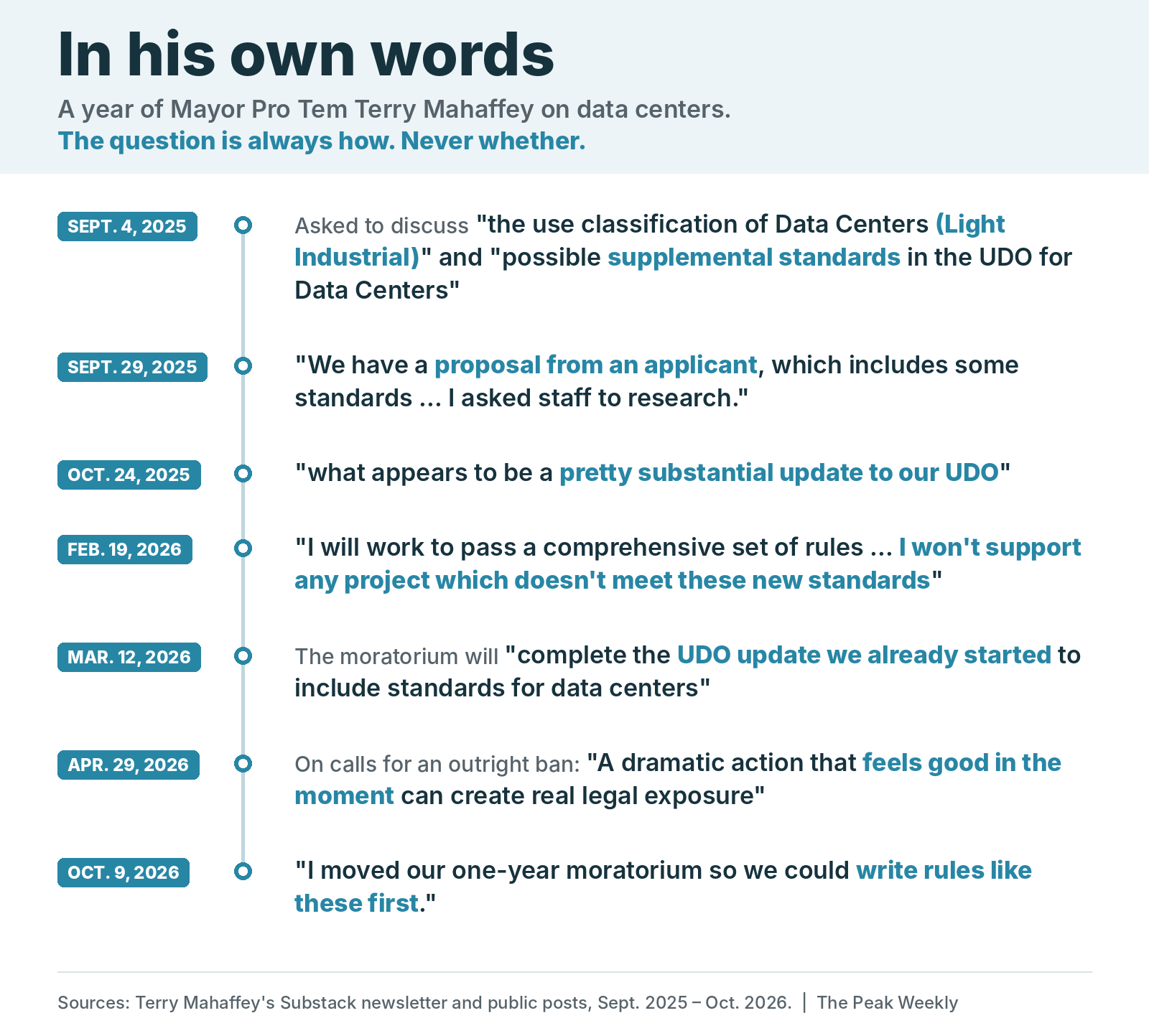 in_his_own_words Terry Mahaffey statements about the data center moratorium