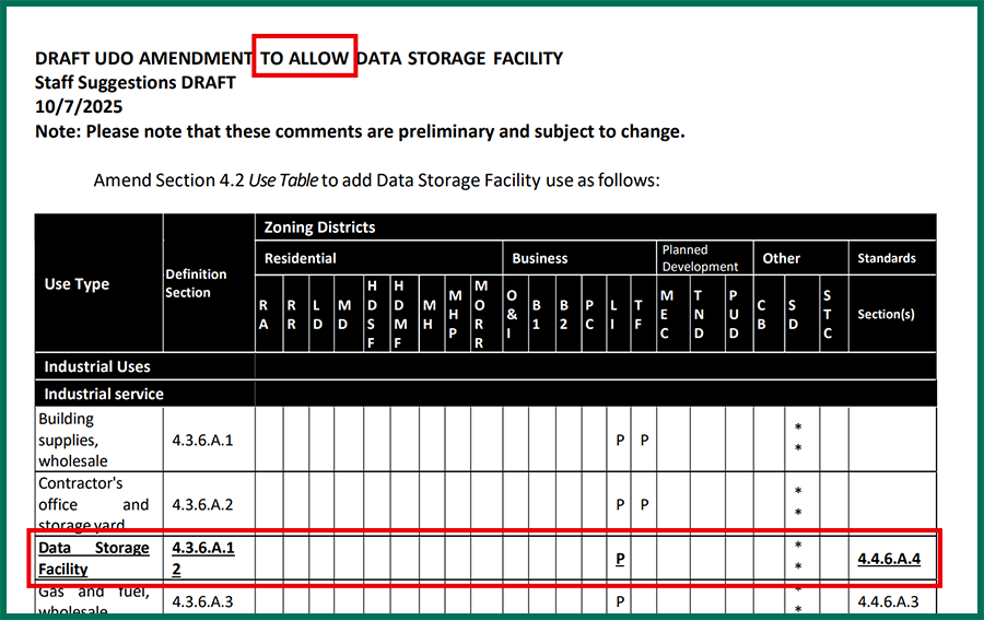 to-allow Apex Use Table showing the proposed addition of data centers to the allowed use cases